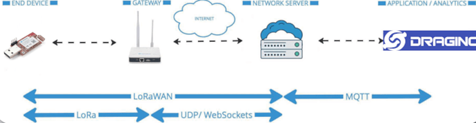 SignalMapper_network