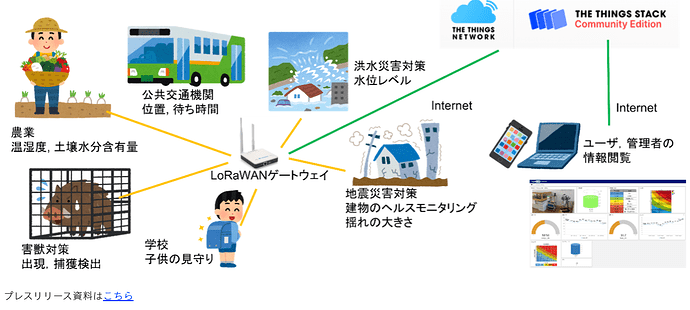 Gunma_university_ota_city