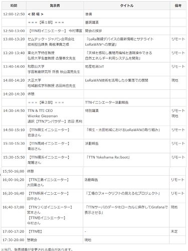 TTN_TimeTable-1