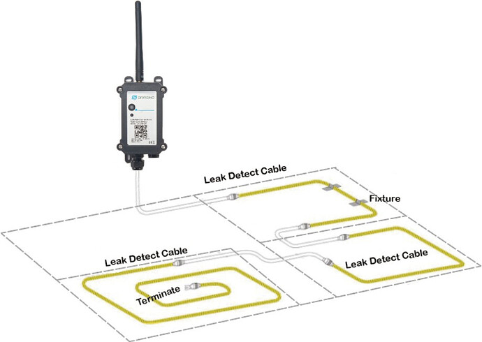WL03A_leaklines