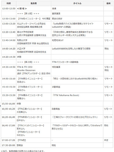 TTN_Meeting_Timetable