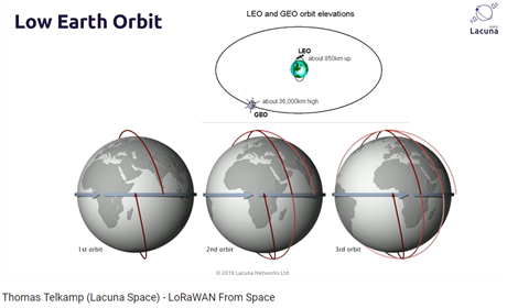 Lacuna_Low_Earth_Orbit