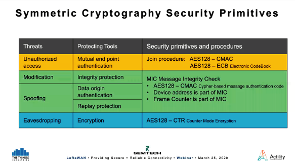 LoRaWAN_Security_008