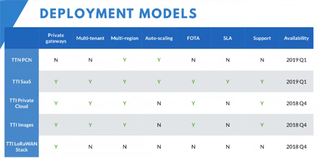 TTI_deployment