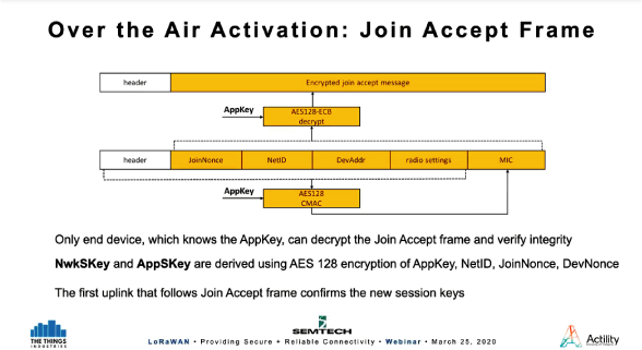 LoRaWAN_Security_011