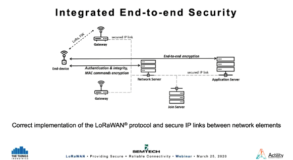 LoRaWAN_end2End_Security