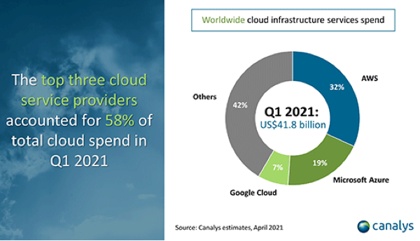 Cloud_Market