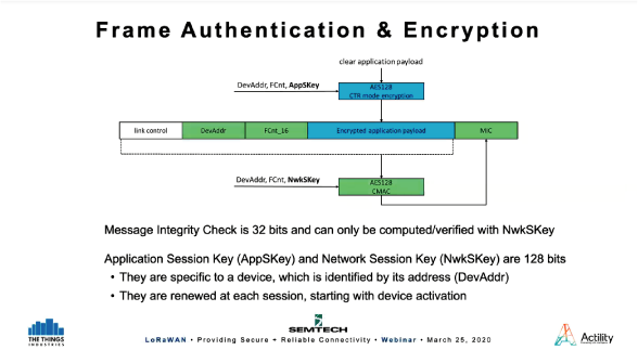 LoRaWAN_Security_009