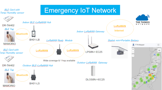 Emergency_IoT_netowrk