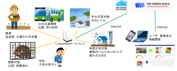 20231010_gunmauniversity_smartcity