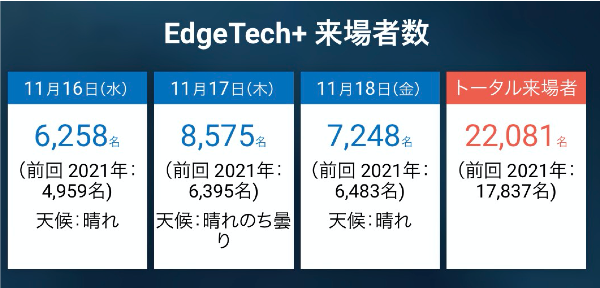EdgeTech_Participants