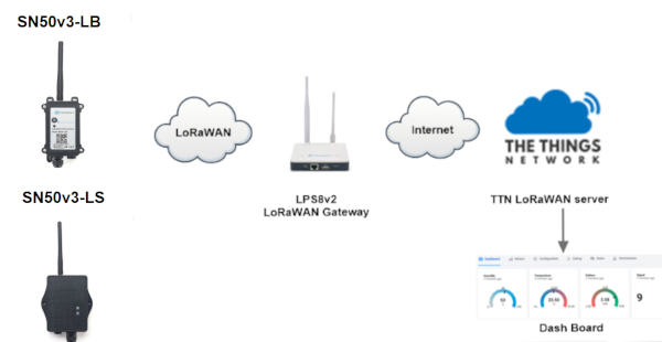 SN50v3_network
