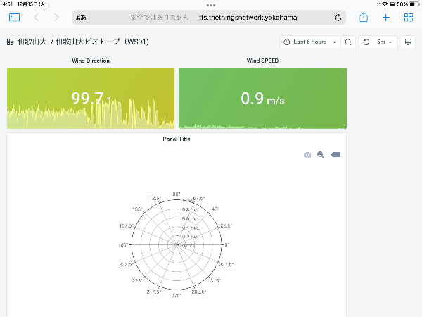 Wakayama_University_Weather2