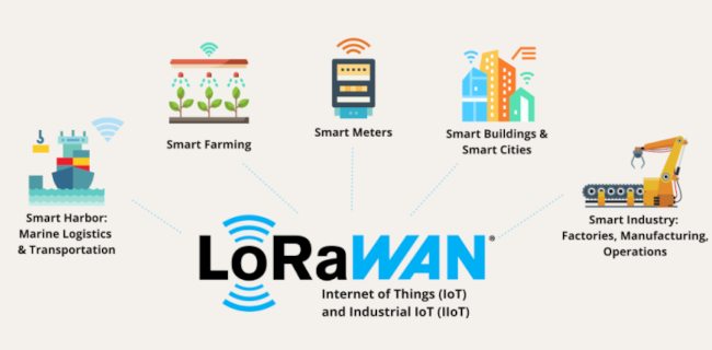LoRaWAN_usecases