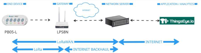 pb05-l-NETWORK