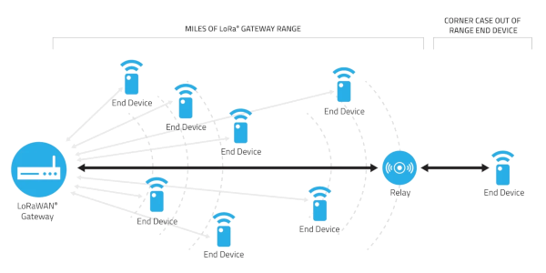 Relay-Network