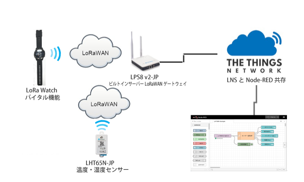 0LPS8v2-Node-RED_network.png