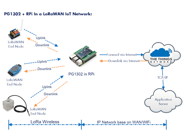 PG1302_network