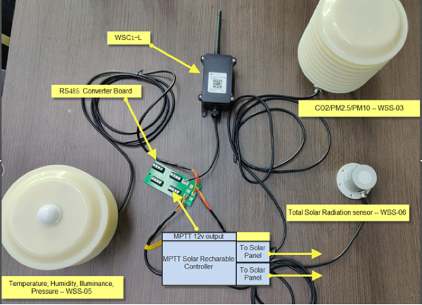 Weather_Station_configuration