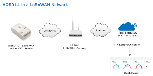 AQS01-L_TheThingsNetwork