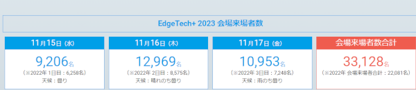 EdgeTech_Attendance