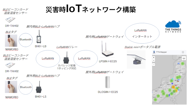 Japanese_emergency_IoTnetwork